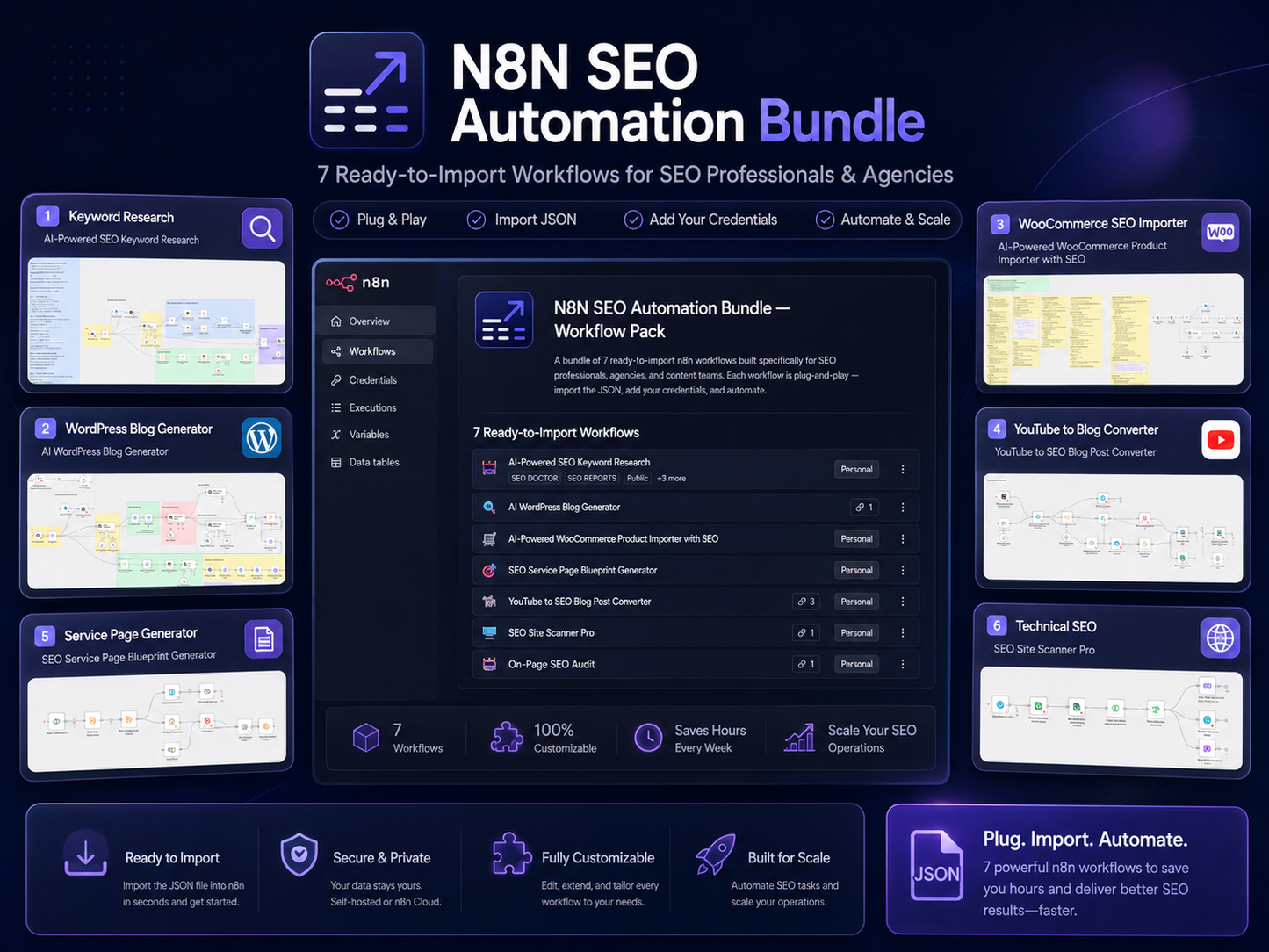 N8N SEO Automation Bundle | 7 Ready-to-Import Workflows